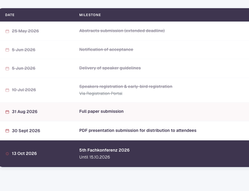 Deadlines with the status of each date
